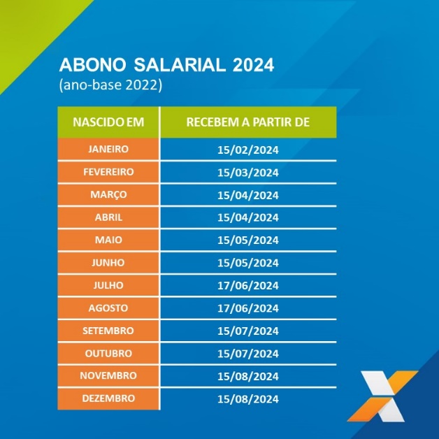 Calendário de pagamento do abono salarial PIS/Pasep 2024