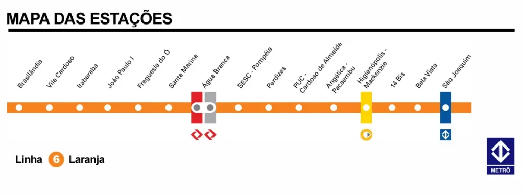 Mapa da linha 6-Laranja do Metrô