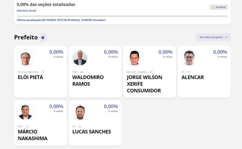 Apuração dos votos em Guarulhos: acompanhe resultado em tempo real