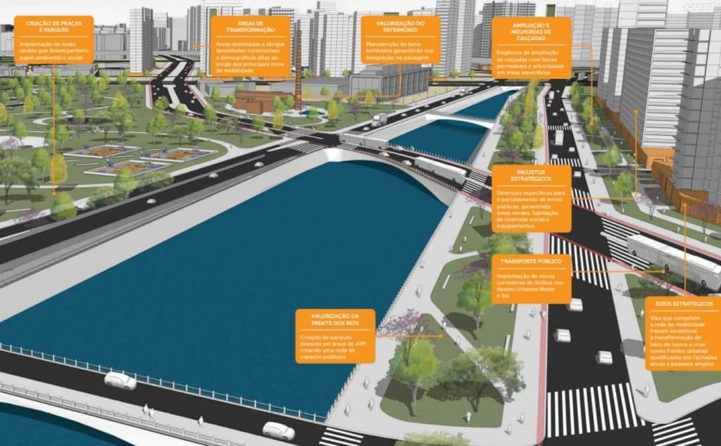 Esse é o plano para melhorar o entorno da Marginal Tietê: Metrô, parques e habitação
